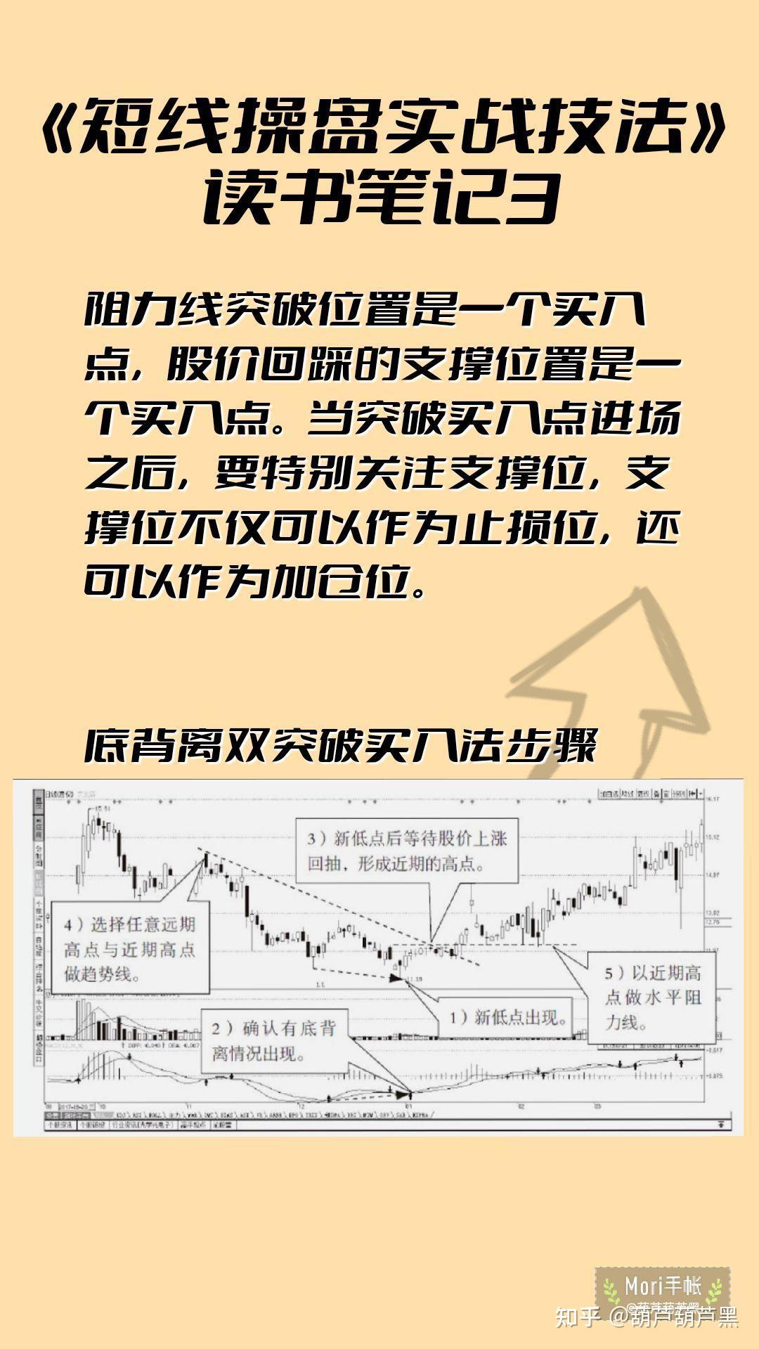 《短线操盘实战技法》 （老牛）读书笔记 - 知乎