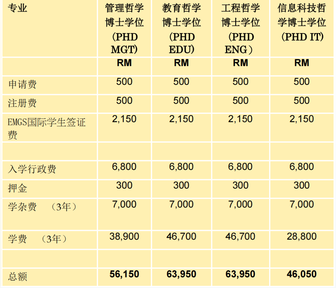 国外什么大学招博士(国外什么大学招博士生)