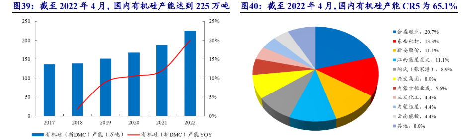 進行全產業鏈佈局合盛硅業擁抱行業高景氣低成本持續進擊