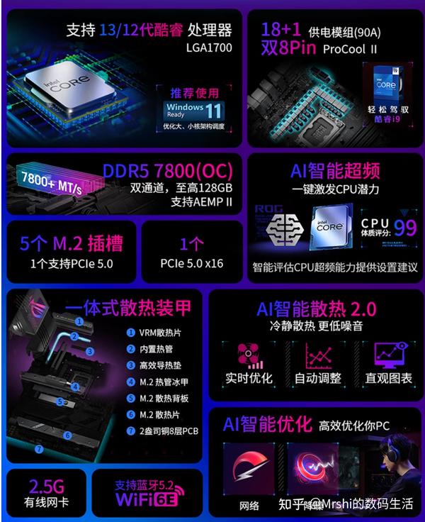 Intel 13900k z790e 128G Ddr5 5600 