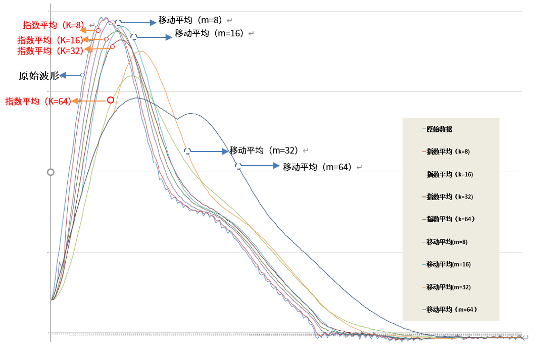电子行业新闻 - OFweek电子工程网