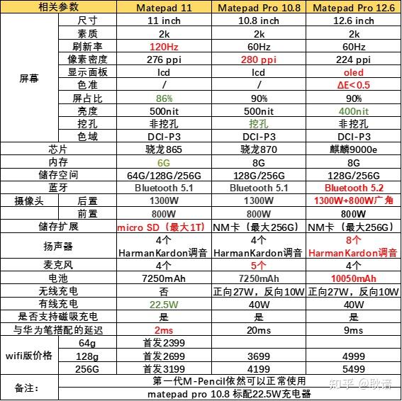matepad11性价比最高的华为平板
