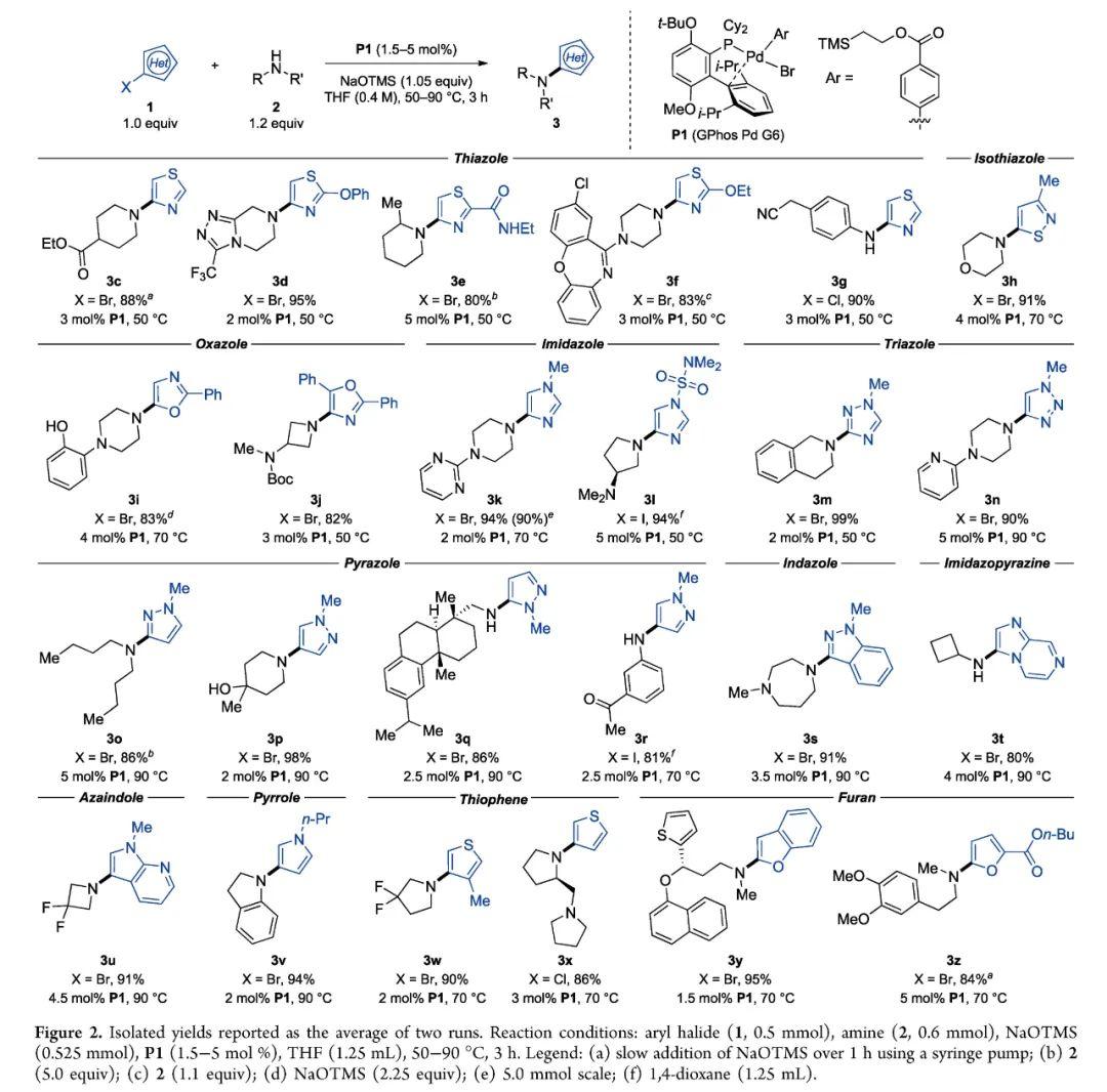 实用有机合成化学 | 麻省理工学院Buchwald最新JACS:对碱敏感的五元杂环高效实现C-N键偶联 - 知乎