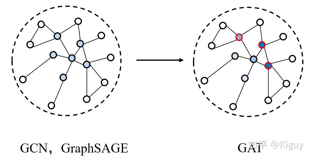 GAT：Graph Attention Networks理解 - 知乎