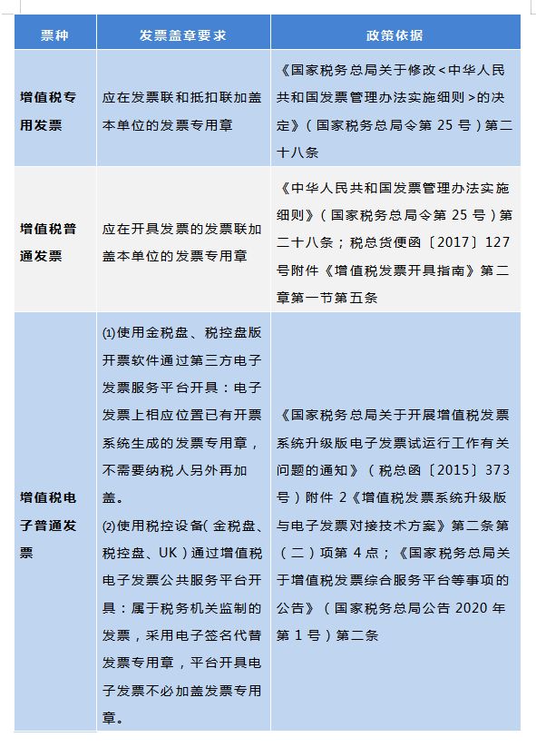 财务注意!这七类发票盖章要求要知道,盖错了是要受到重罚