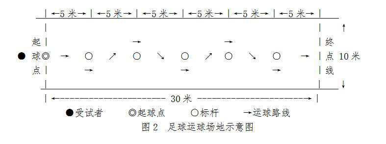 目前中考足球考试项目