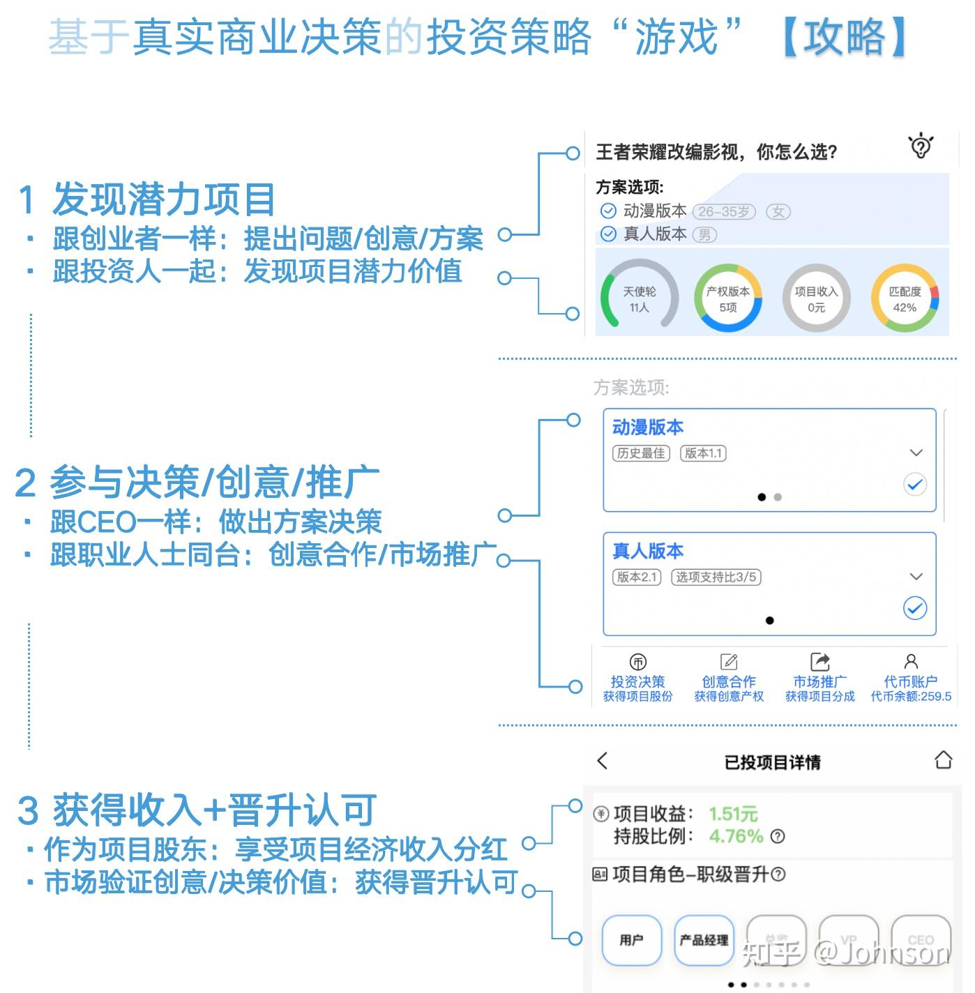 从知到行:知乎 ️无穹世界 - 知乎