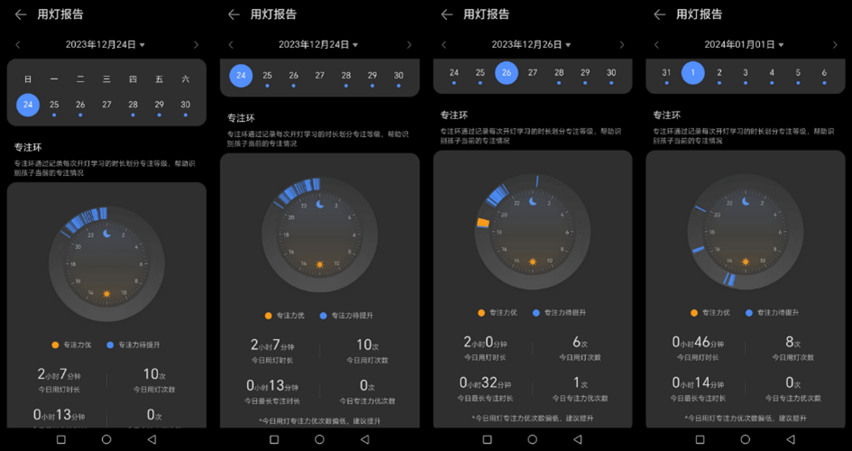 1999元的华为智选霍尼韦尔智能台灯x5是否值得买今天来一个深度测评