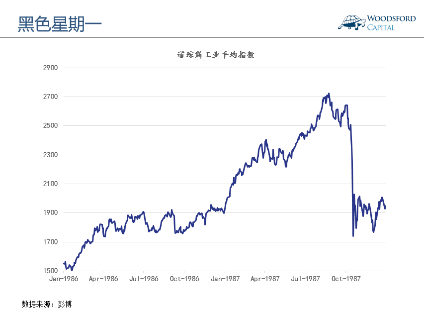 史海钩沉：黑色星期一 知乎