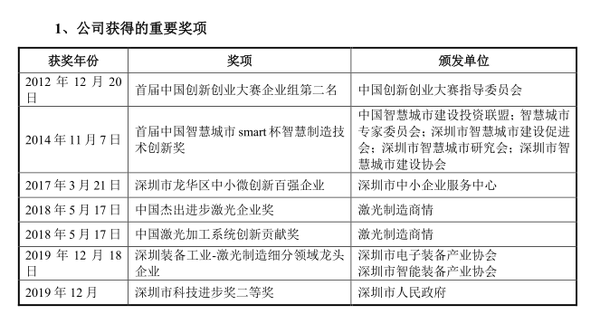 科创ipo 海目星 激光装备供应商 知乎
