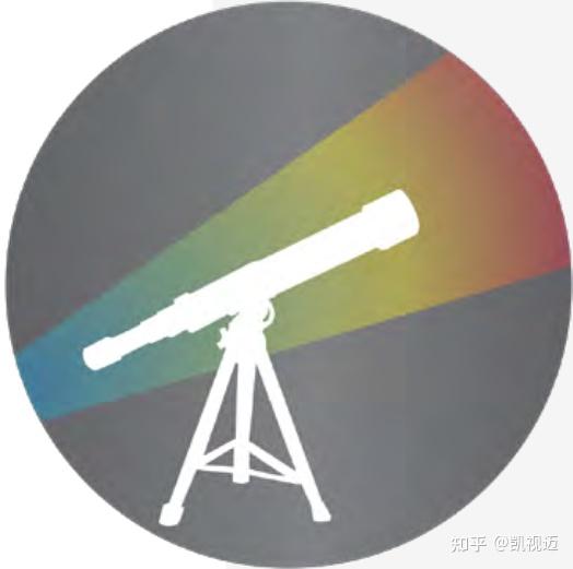 光学小知识 | 透射光栅的应用领域 - 知乎