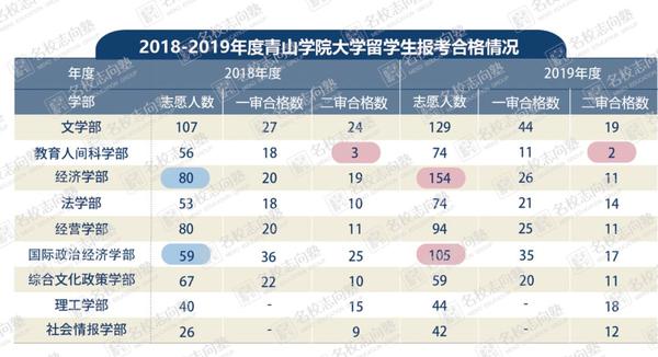 出愿tips 青山学院大学学部综合报考指南 知乎