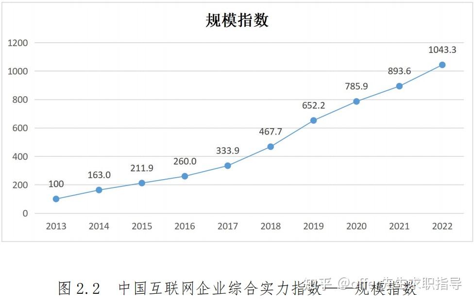 因特网的过去未来图片