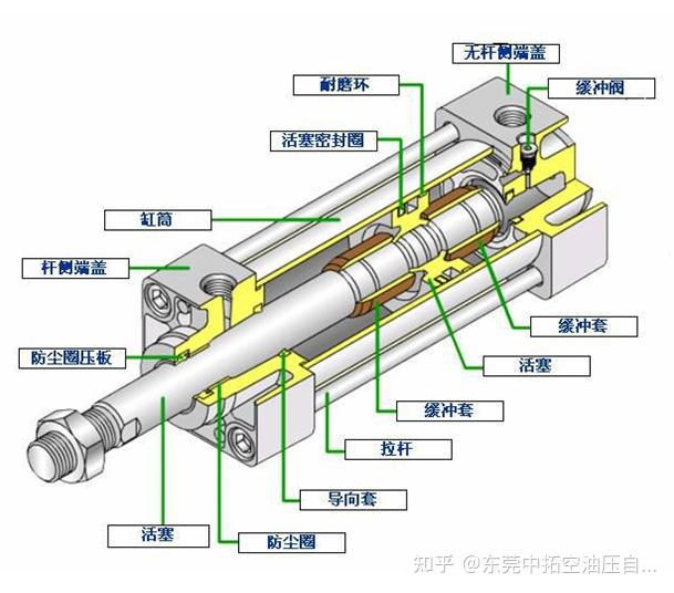 气动元件基础知识简介 - 知乎