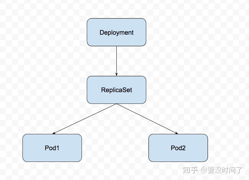 (转)Kubernetes GC设计原则 (转)Kubernetes GC设计原则