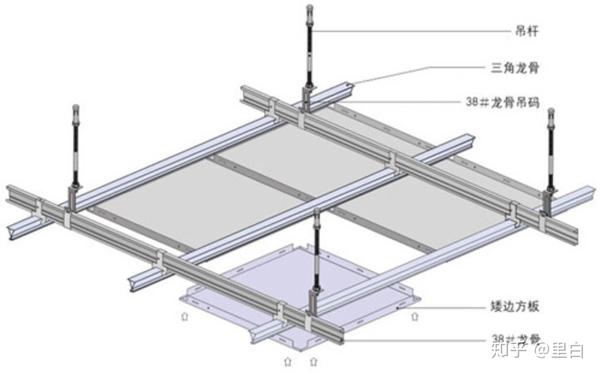 铝扣板吊顶结构示意图