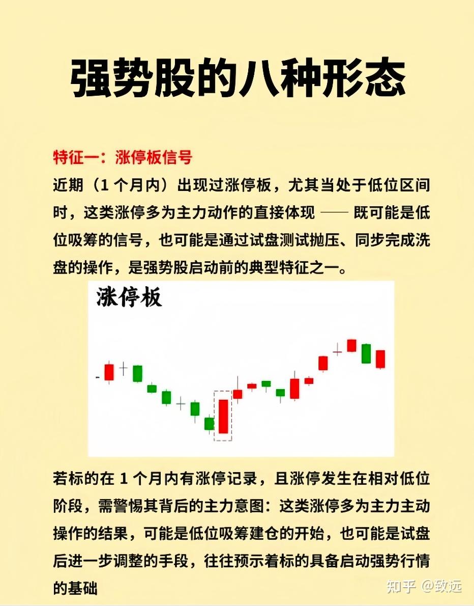 短线想要稳定盈利，牢记 8 种强势股形态，建议每天看几遍，此文无价！ - 知乎
