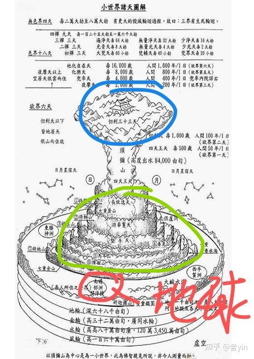 三界二十八天示意图图片