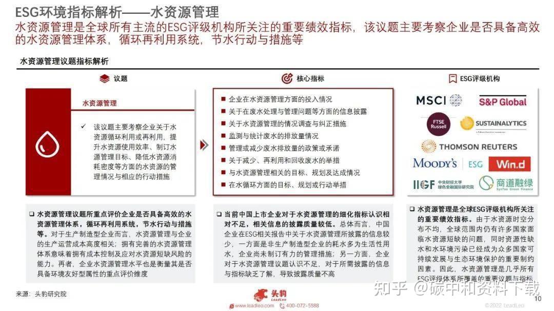 ESG环境指标解析与六大企业案例:碳排放、生物多样性和可再生能源(附文件) - 知乎