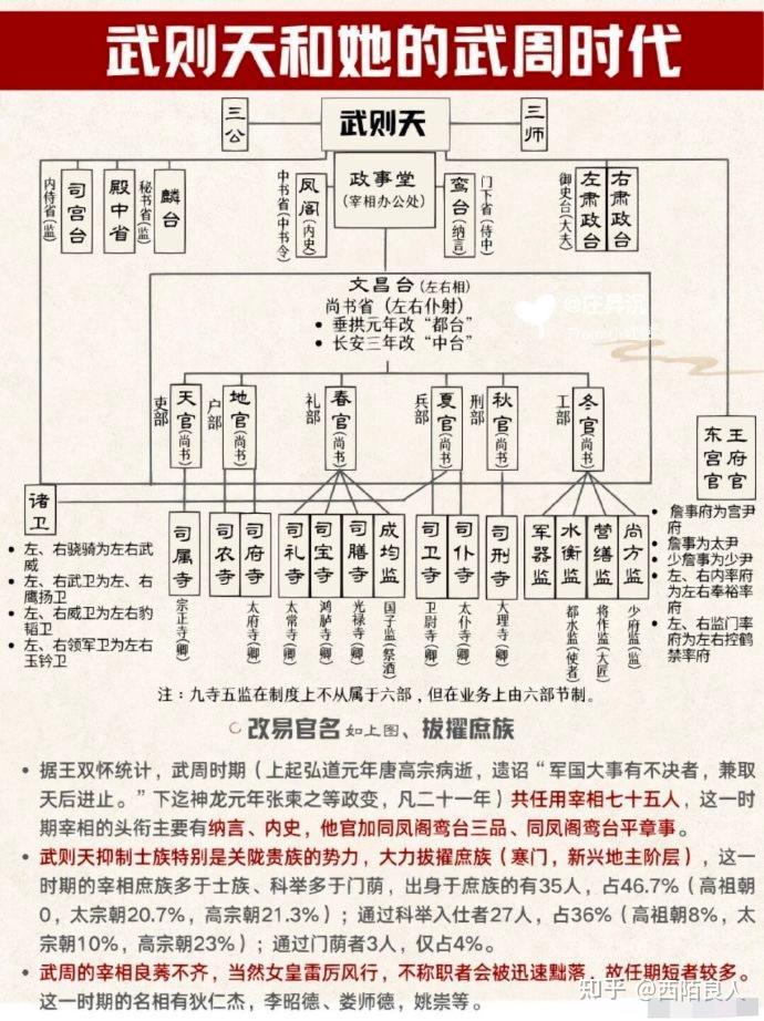武则天建立的武周是怎么样一个朝代？ - 知乎
