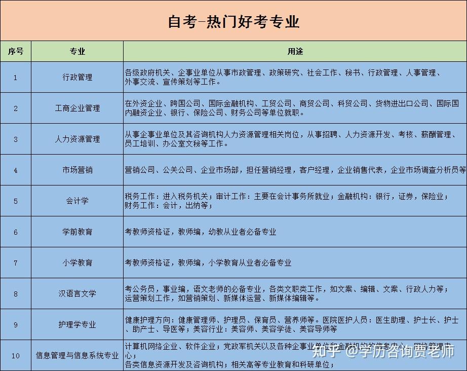 什么專業最熱門_熱門專業排行榜前十名2023_熱門專業及就業前景女生