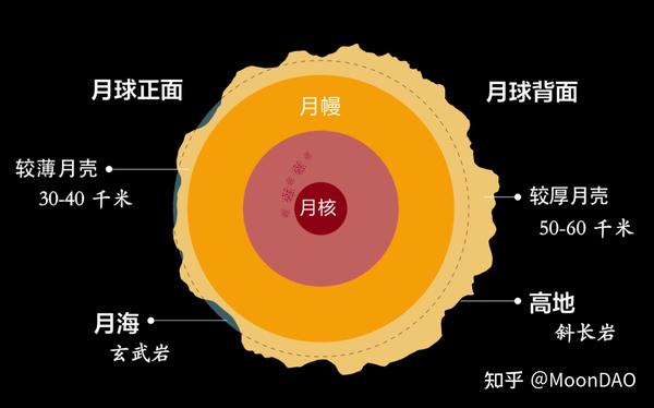 为什么我们无法看到月球的背面？ - 知乎