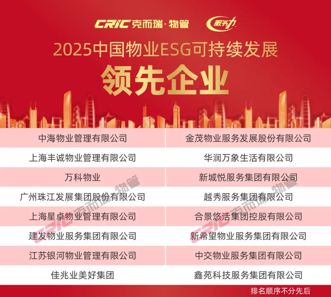 2025中国物业服务力百强企业发布! - 知乎