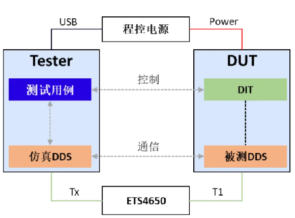 DDS只测这四项，就够了！(图7)