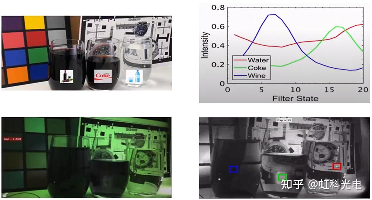 多光谱相机：捕捉世界的隐秘之色 - 知乎