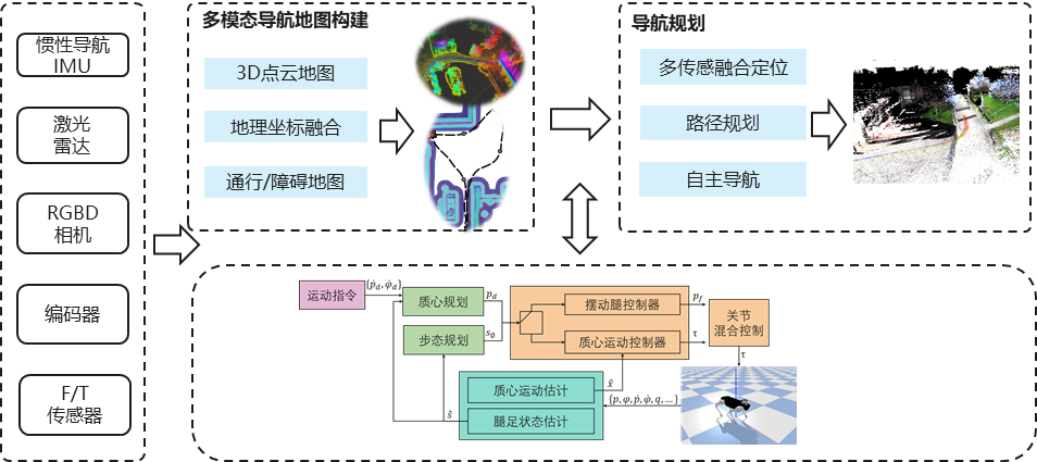 昇騰CANN：為你開啟機器人開發的Buff 加成