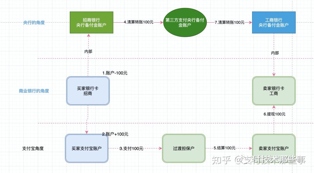 支付宝商业模式画布图图片