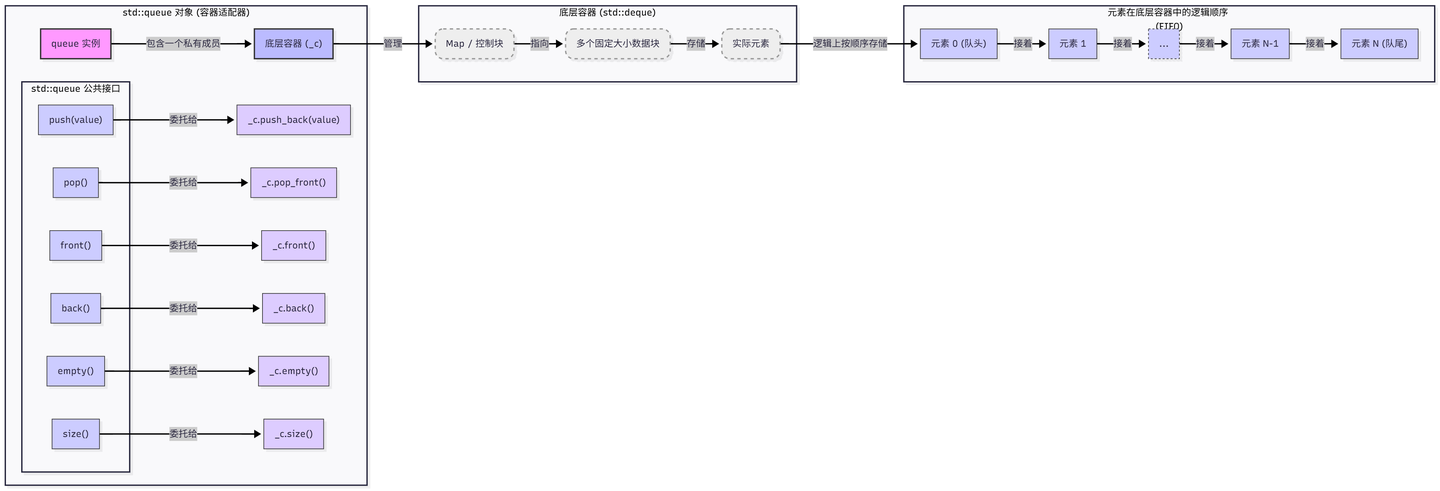 【043】解密C++ STL:深入理解并使用queue容器 - 知乎