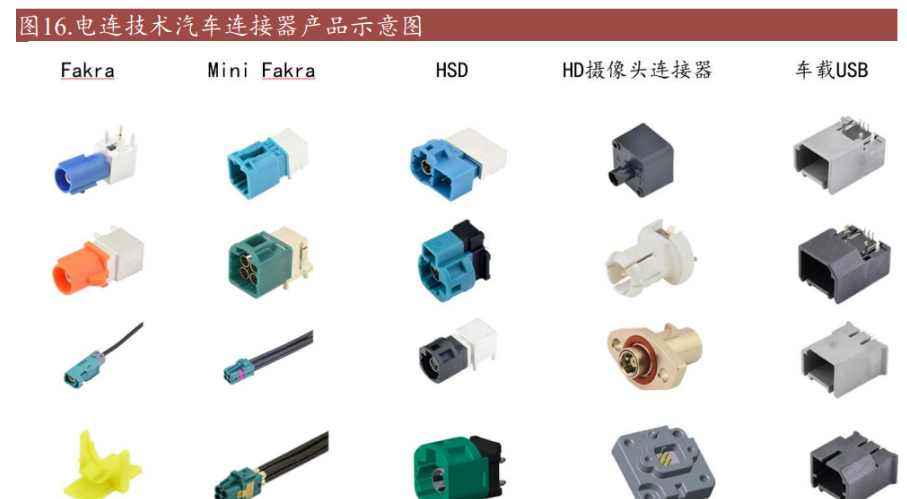 龙头企业,电连技术:受益汽车智能化,高频高速连接器放量可期 - 知乎