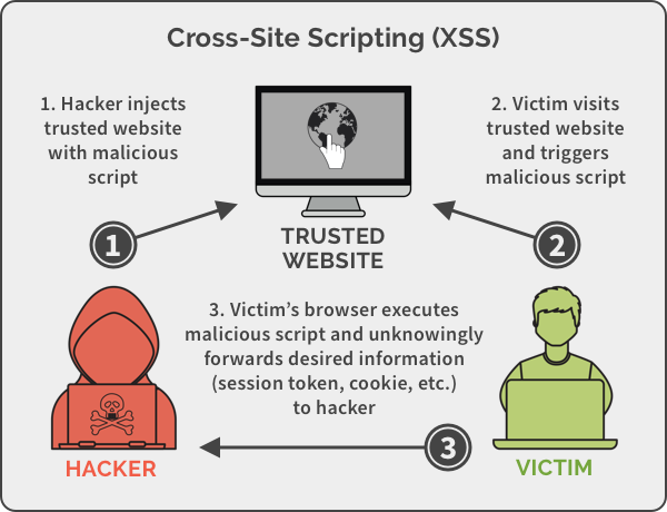 CSS攻击如何影响JavaScript的安全性？