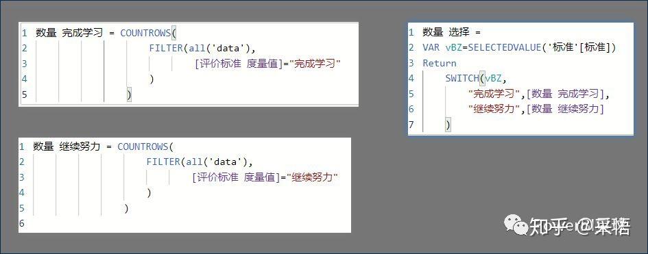 数据可视化之DAX篇(十一)Power BI度量值不能作为坐标轴?这个解决思路送给你 数据可视化之DAX篇(十一)Power BI度量值不能作为坐标轴?这个解决思路送给你