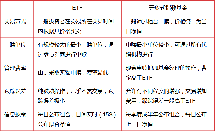 188金宝博- 金宝博官方网站- 金宝博APP下载基金从业