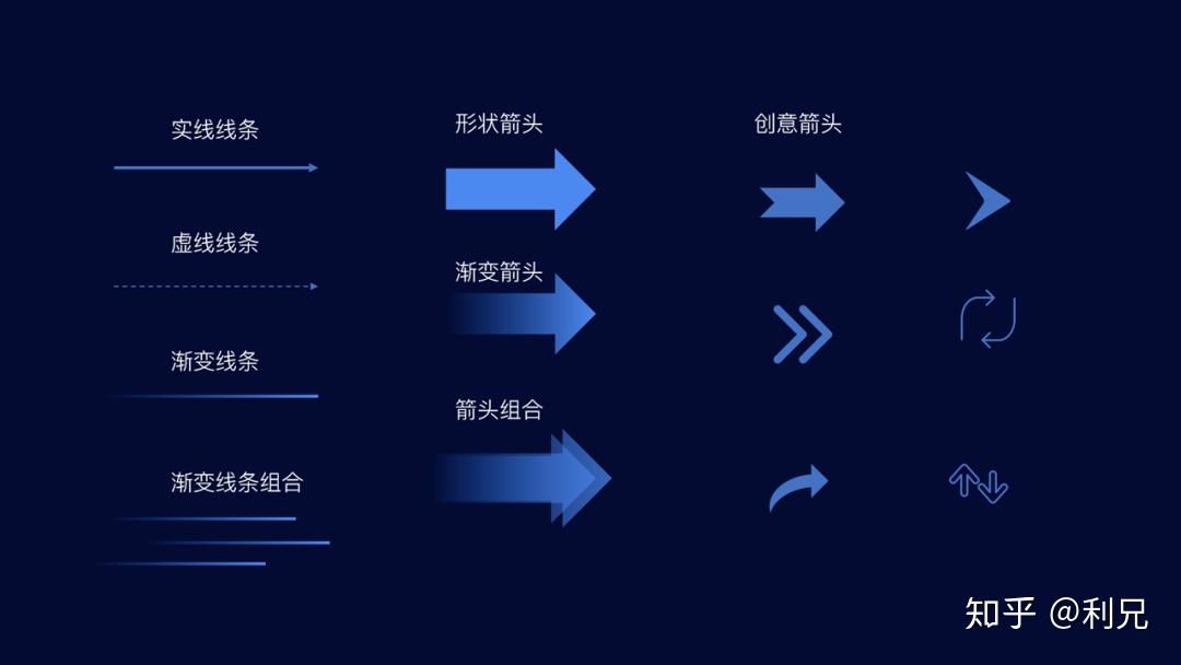 PPT中较长的流程图如何清晰展现？来一套处理方法？