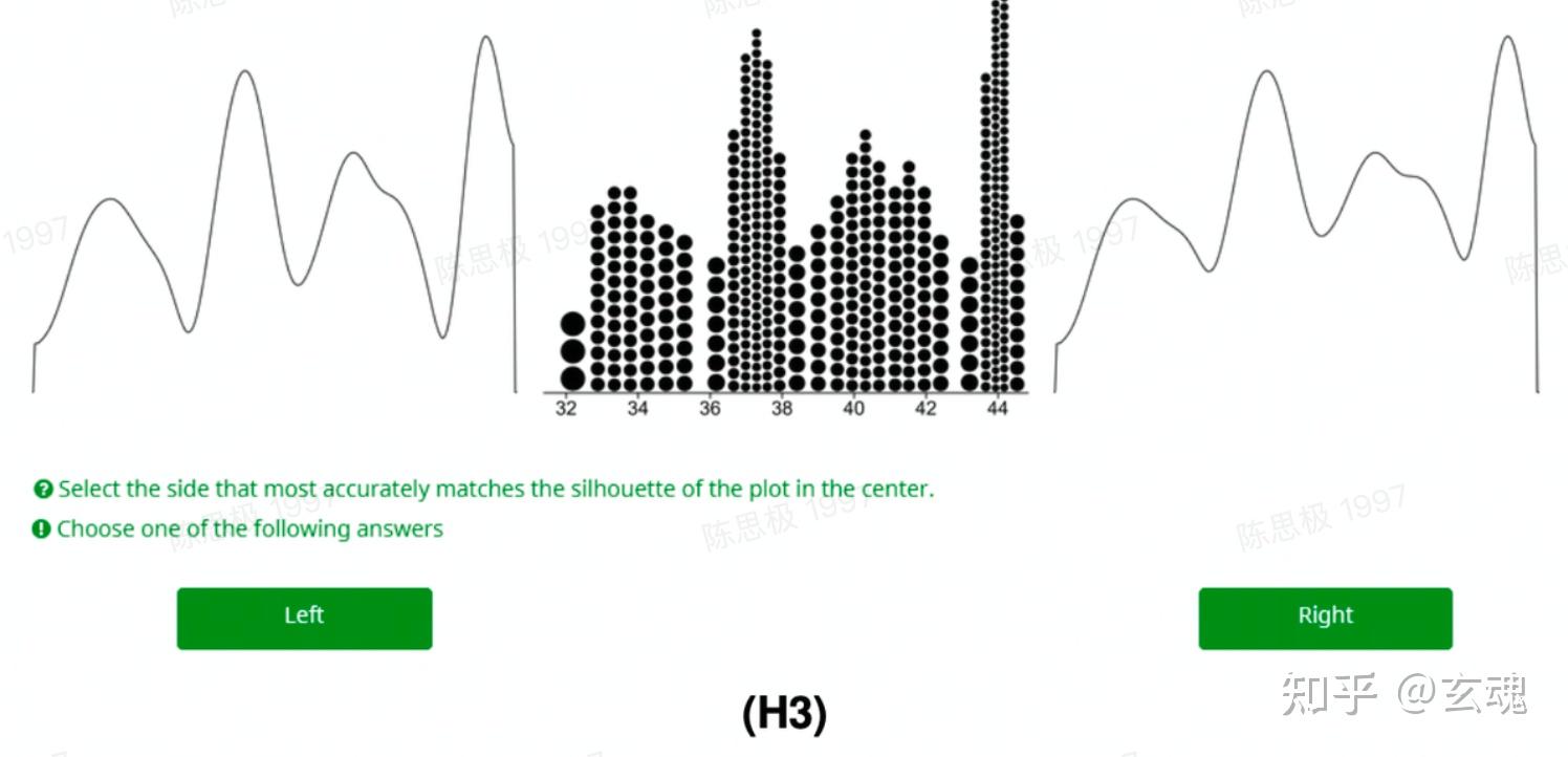 可视化论文精读系列：Relaxed Dot Plots - 知乎