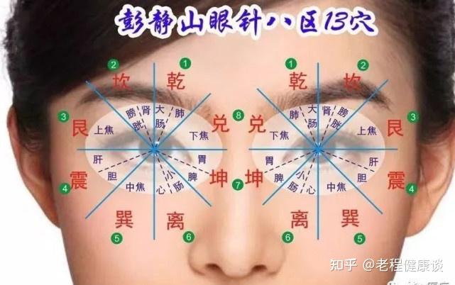 针灸大师彭静山,活到了95岁,自创“眼针疗法”,享誉海内外