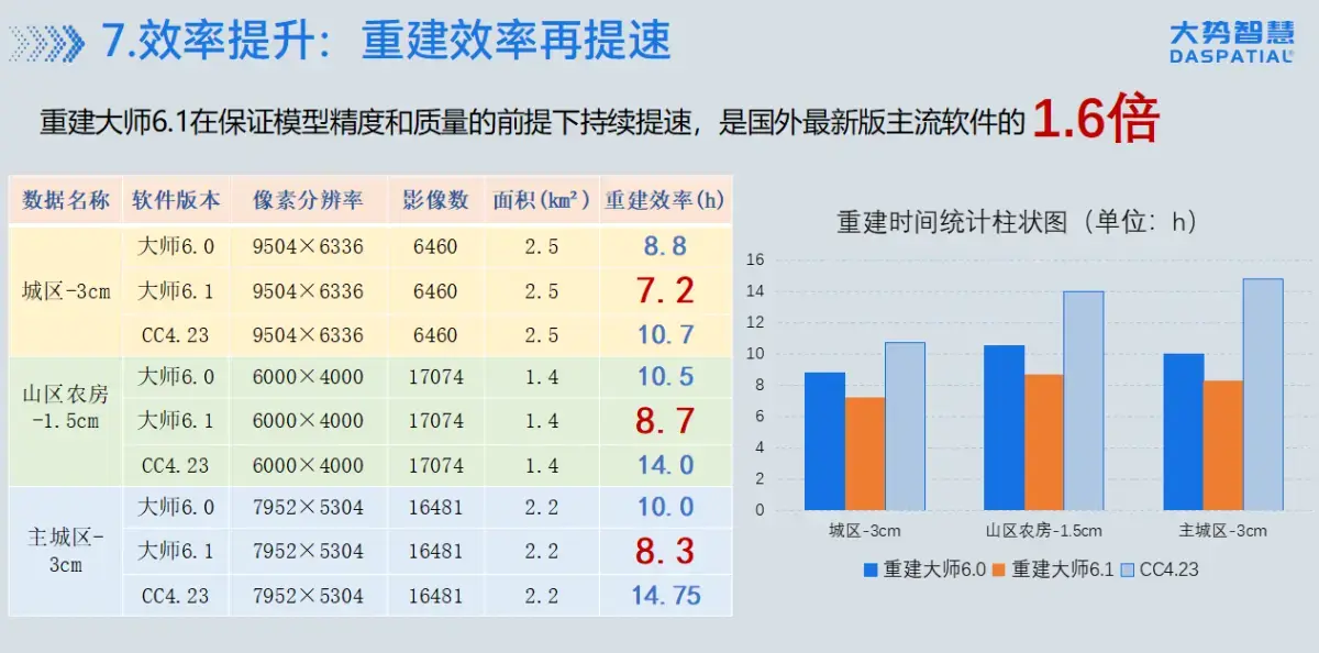 三款新品齐发:大势智慧刷新实景三维技术新高度 - 知乎