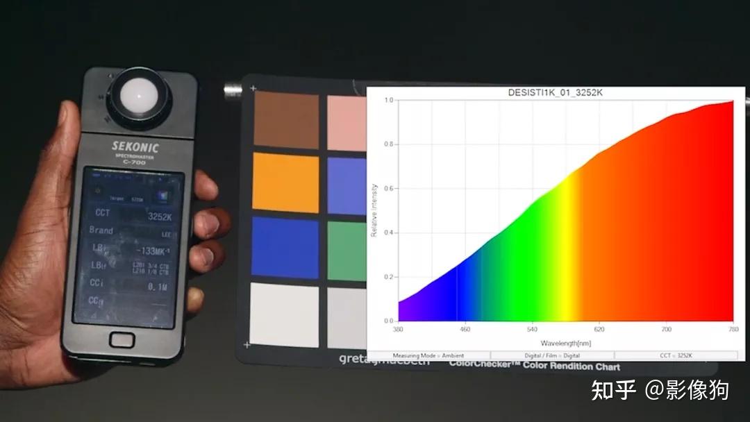 影视灯光大盘点钨丝灯镝灯kino灯led灯发展与特性灯光知识专题一