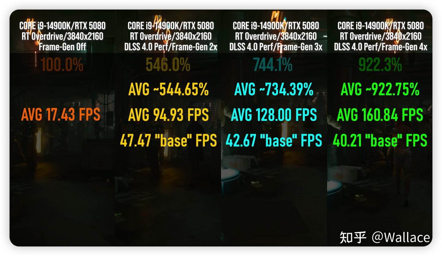 显卡日报1月12日｜数毛社RTX5080首测：开启DLSS4帧数翻9倍- 知乎