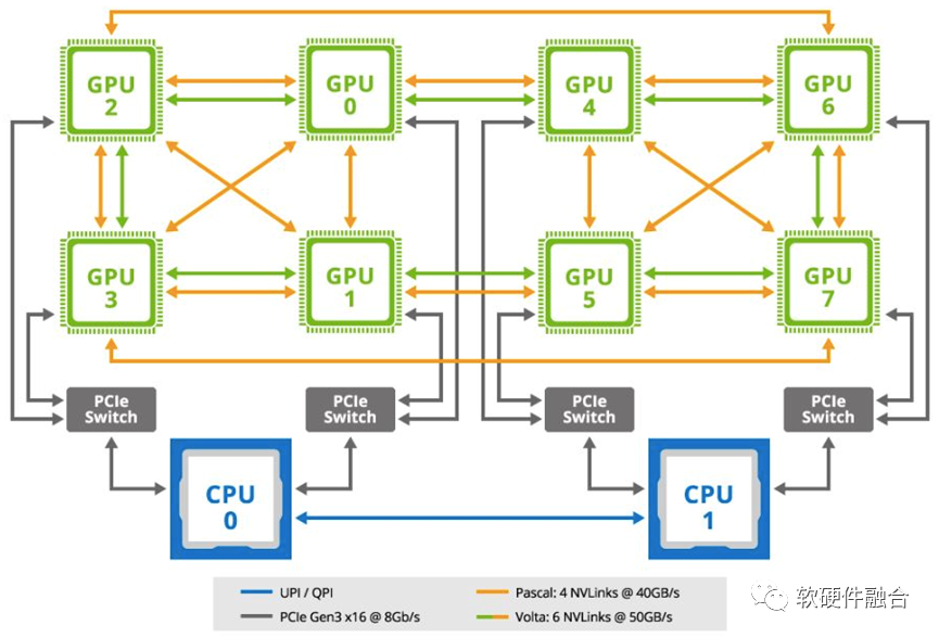 超异构计算：大算力芯片的未来 - 知乎