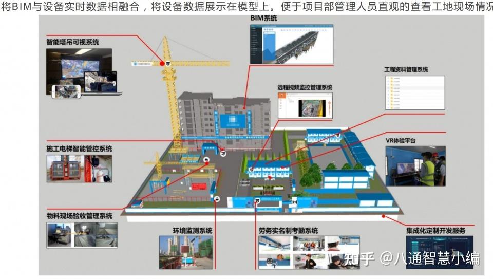 建筑企业受项目数量多,项目地理分布分散,对信息化管理的投入更多倾向