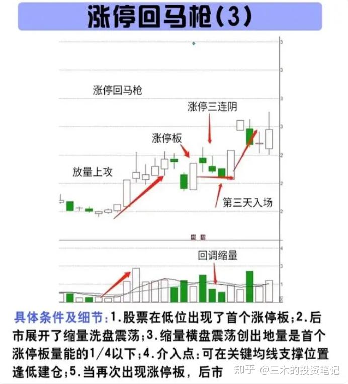 股市双管齐下形态图图片