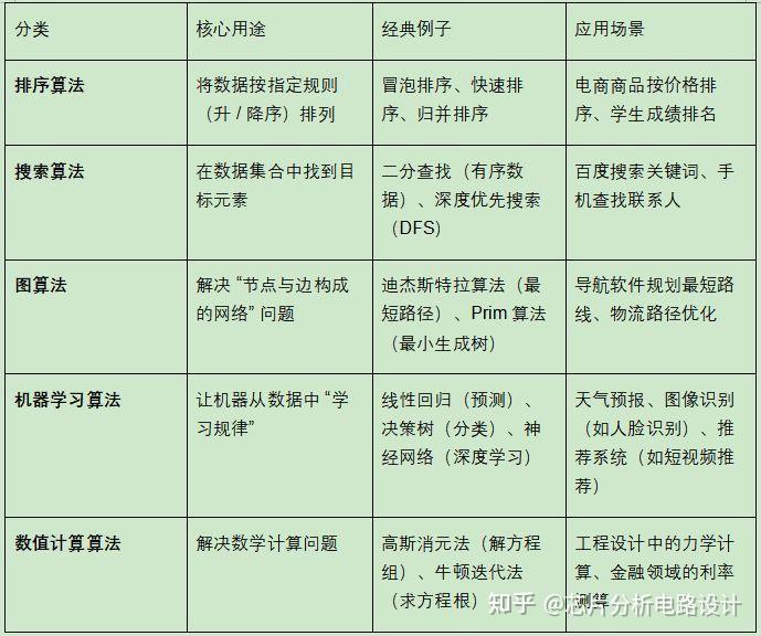 什么是算法：高效解决问题的逻辑框架 - 知乎