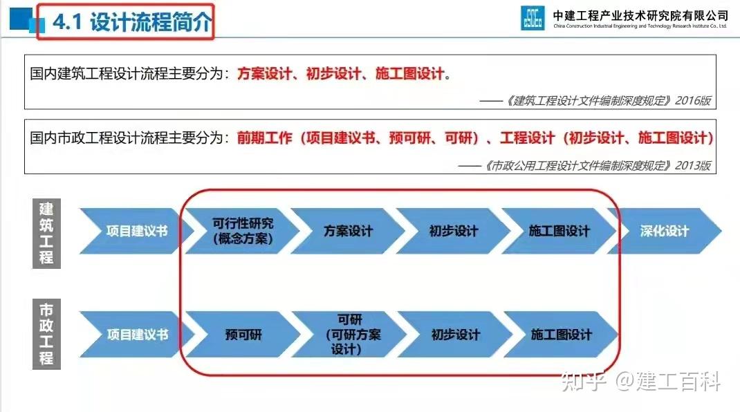 設計網絡集成系統集成網站建設開發及運營國內廣告的製作代理及發佈