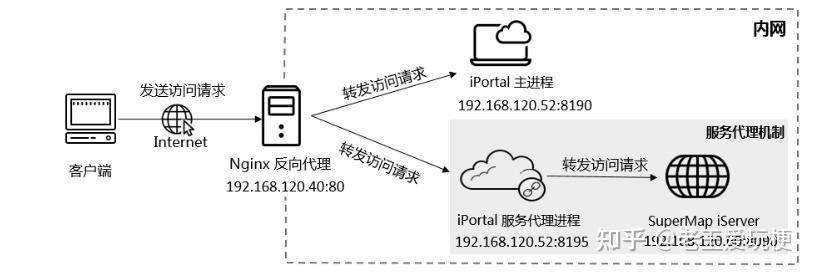 什么是http代理,http代理的作用和应用场景  第1张