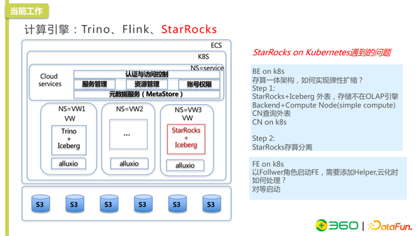 StarRocks在360的应用实践 - 知乎