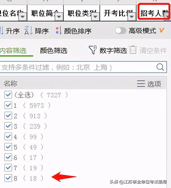 江苏省省考公务员职位_江苏省考公务员考试职位表_江苏省公务员考试职位表